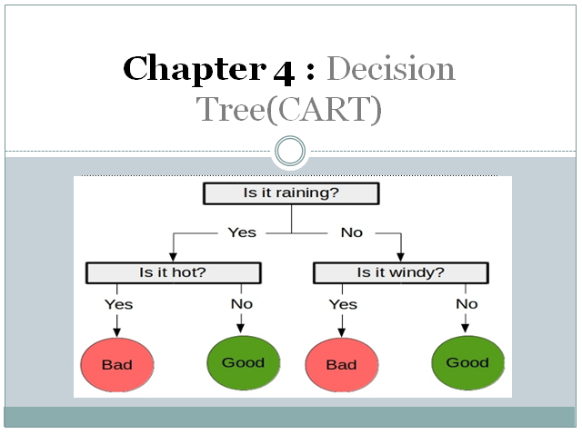 Decision Tree with Practical Implementation | by Amir Ali | Wavy AI ...
