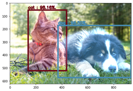 A Quick Introduction to Computer Vision with Neural Networks | by Y ...