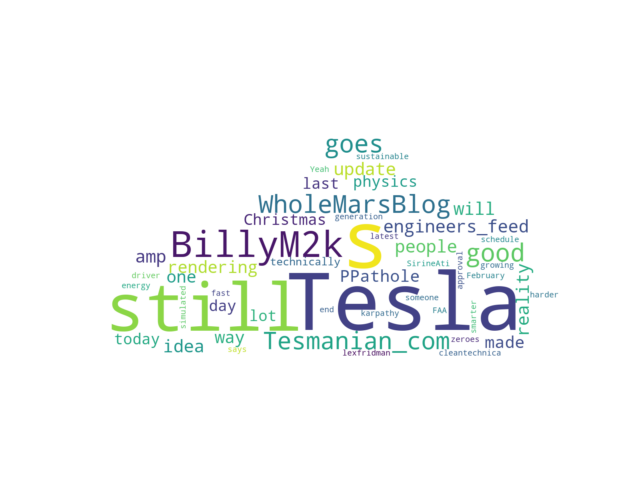 Insights from Elon Musk’s Tweets using NLP