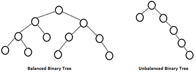6 Data Structures in 6 Minutes. Linked Lists | by Michelle | Medium