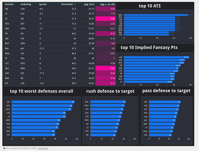 Automating Sunday with Python, SQL, Jupyter Notebooks & Google Cloud ...