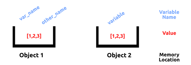 5 Advanced Tips on Python Objects - Learning Actors