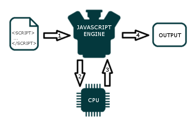 https://miro.medium.com/max/640/1*BoZoWnaWz4b0Je8iPCHxVQ.png