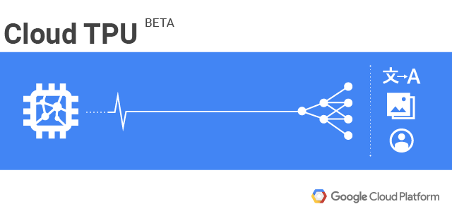 Google's TPU Chip Goes Public in Challenge to Nvidia's GPU | by Synced |  SyncedReview | Medium