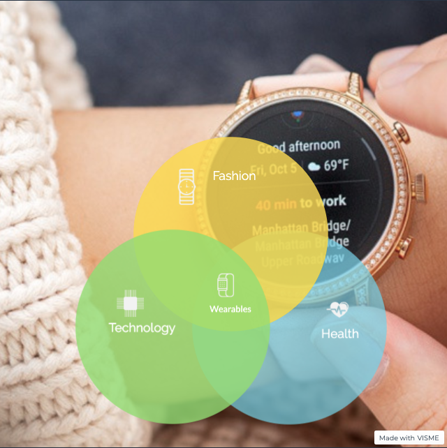 Fossil Gen 5 watches will pre-install Cardiogram for heart health | by  Brandon Ballinger | Cardiogram