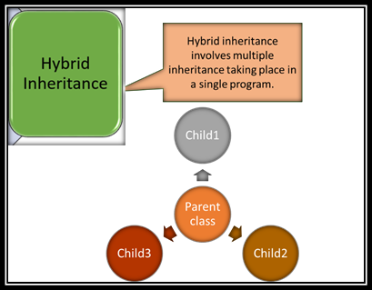 INHERITANCE IN PYTHON. OOPS deal with the following concepts. | by ...
