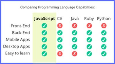 JavaScript Frameworks. What is JavaScript framework? | by Anubala | Medium