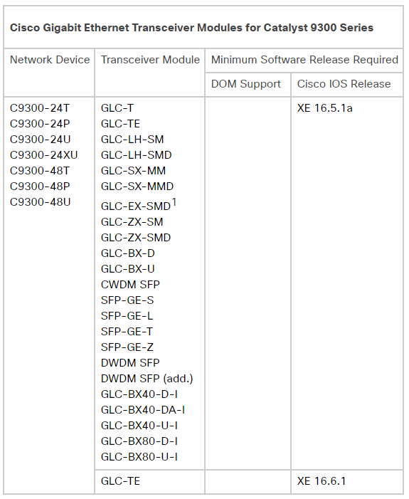 Cisco Catalyst 9300 Series Switches Overview by Mark Tusi Medium