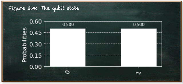 Hands On Exploration Of The Qubit By Frank Zickert Quantum Machine Learning Towards Data 3874