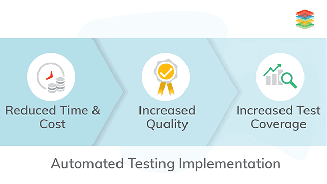 automation implementation