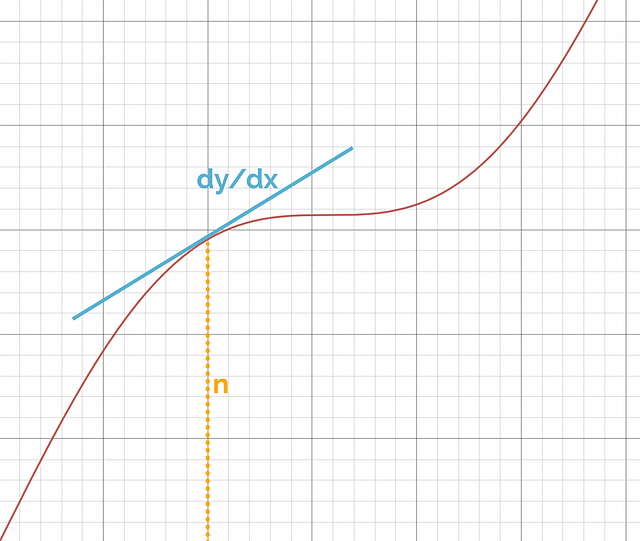 Beginner’s Introduction to Natural Simulation in Python I: Solving the ...