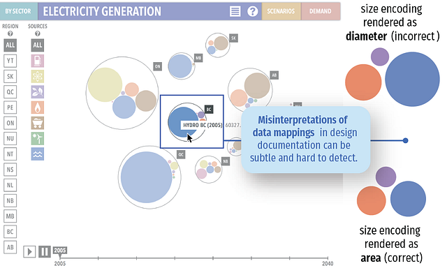 Data Changes Everything: How Data Visualization Design and Interface ...