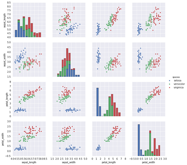 Data Visualization using Python Part-II | by Tanvi Penumudy | Analytics ...