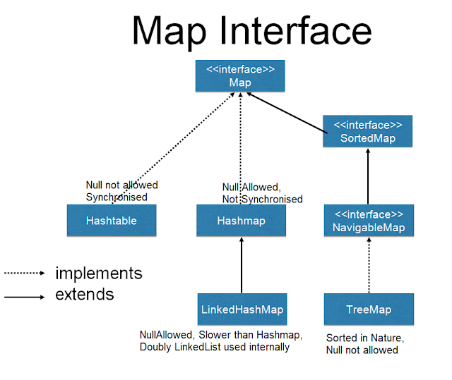 Sorted Map In Java How To Sort Map On The Basis Of Values | By Nishant Malhotra | Medium