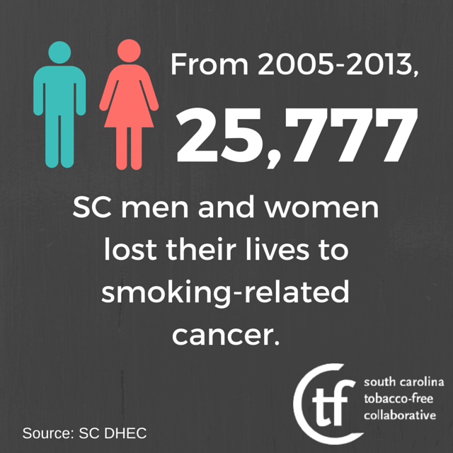 How Does Using Tobacco Cause Death from Cancer? Count the ways … by TobaccoFree SC Medium