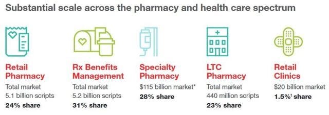 A Health Consumer Lens On Cvs Aetna Merger Tincture