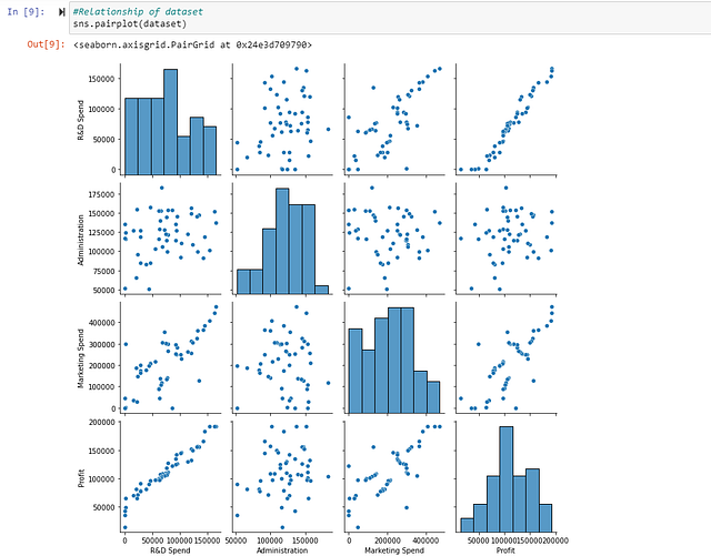 What is Dummy Variable Trap? How it can be handled using python? by