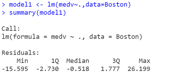 Multiple Regression in R. A complete study — Correlation testing… | by ...