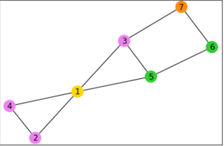Graph Coloring Algorithm With Networkx In Python Towards Data Science Graph Coloring Algorithm With Networkx In Python Towards Data Science