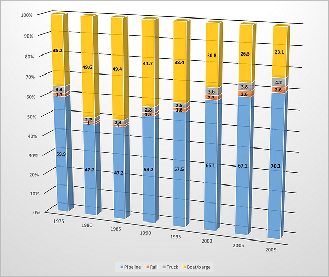 Good Pipeline, Bad Pipeline.. Like it or not, fossil fuels run the