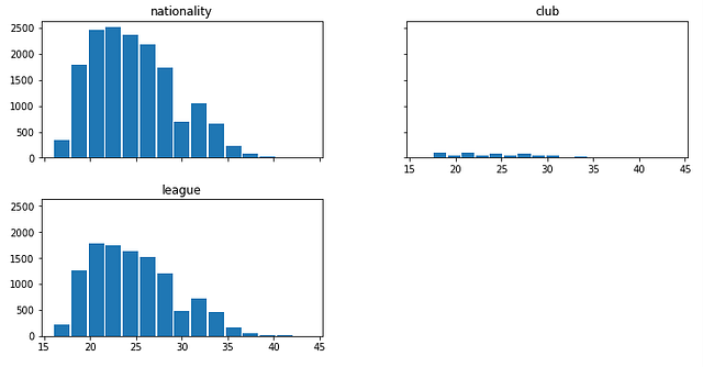 Exploratory Data Analysis with Advanced Visualizations in Python’s ...