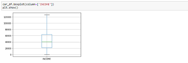 Exploratory Data Analysis(EDA) from Scratch | With Pythin Implementation