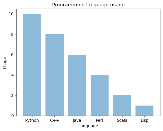 The easiest way to create visuals in python | by Jarryd Wannenburg ...