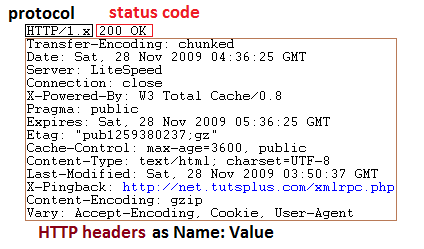 HTTP Response Headers