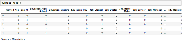 Exploratory Data Analysis(EDA) from Scratch | With Pythin Implementation