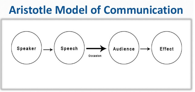 audience centered speaker