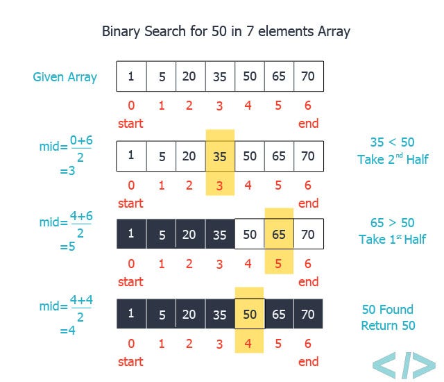 Search. A into Search !! by CodeClub | Medium