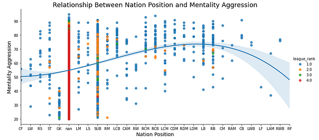 Exploratory Data Analysis with Advanced Visualizations in Python’s ...