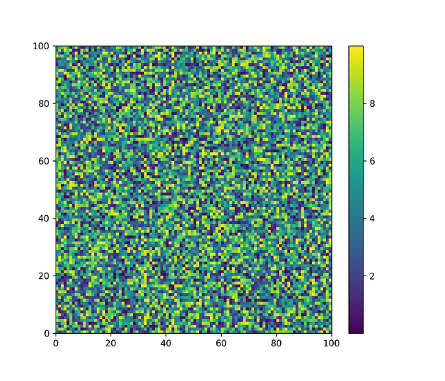 Colormaps in Matplotlib | When Graphic Designers Meet Matplotlib