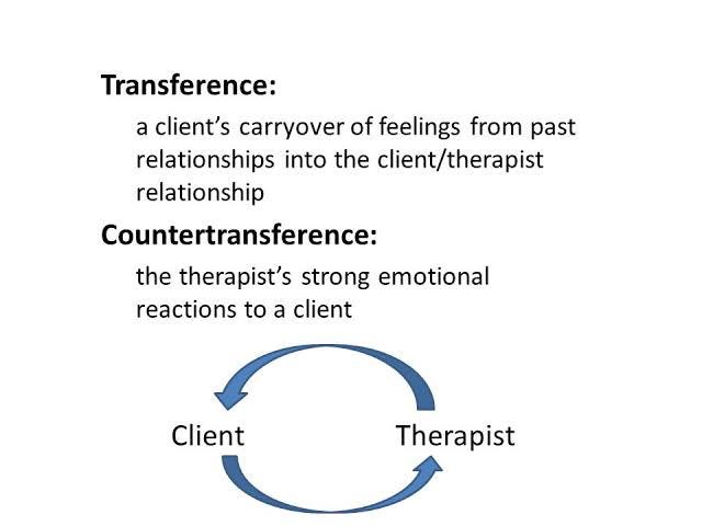 What Is Transference By Fizza Waheed Medium