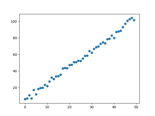 Understanding Principal Component Analysis | by Rajinishaneel | CodeX ...