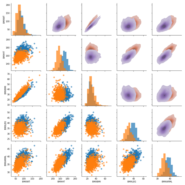 PairPlot and PairGrid in Python – Regenerative