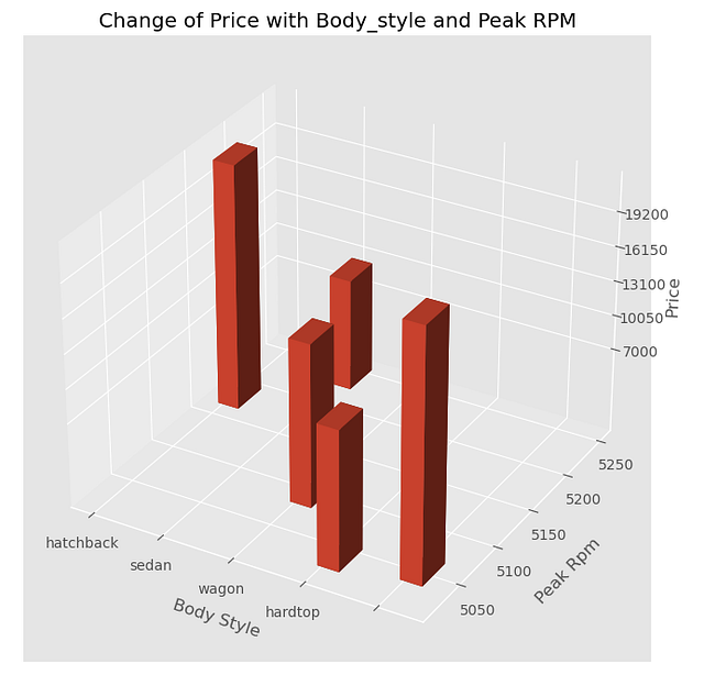 Five Advanced Plots in Python — Matplotlib – Regenerative