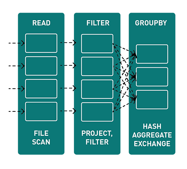 Spark optimization techniques