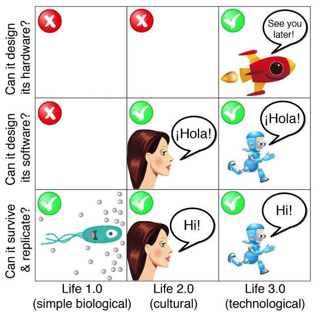 ai max tegmark