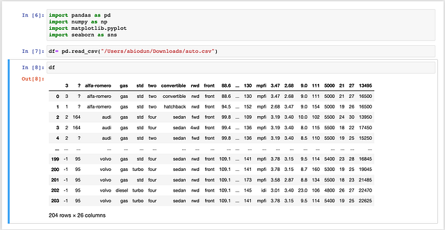 DESCRIPTIVE ANALYSIS WITH PYTHON AND TABLEAU PART 1 | by Elegbede ...