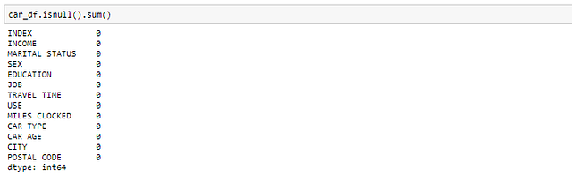 Exploratory Data Analysis(EDA) from Scratch | With Pythin Implementation