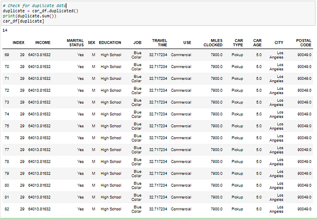 Exploratory Data Analysis(EDA) from Scratch | With Pythin Implementation
