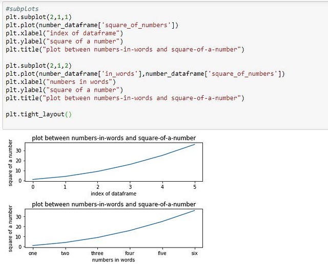 Working with Matplotlib. Beautiful plots and charts have power… | by ...