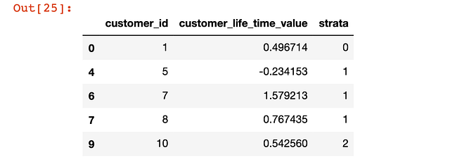 Probability Sampling Methods Explained With Python By