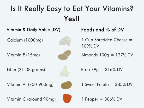 Think You Need a Multivitamin? Think Again. | by Andrea Ayres | Medium