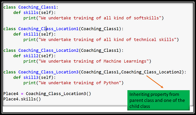 INHERITANCE IN PYTHON. OOPS deal with the following concepts. | by ...