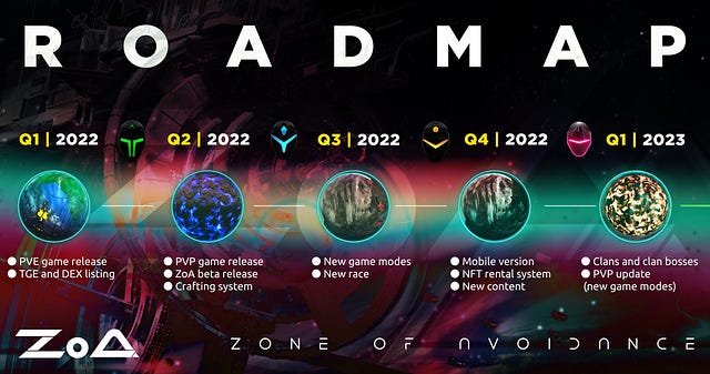 Zone of Avoidance Roadmap 🛣. Where we are, and where we’re going 💫 | by ...