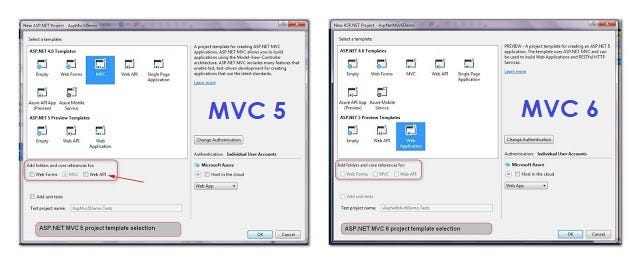 Understand the differences between ASP.NET MVC 5 and 6 | by Ravinder ...