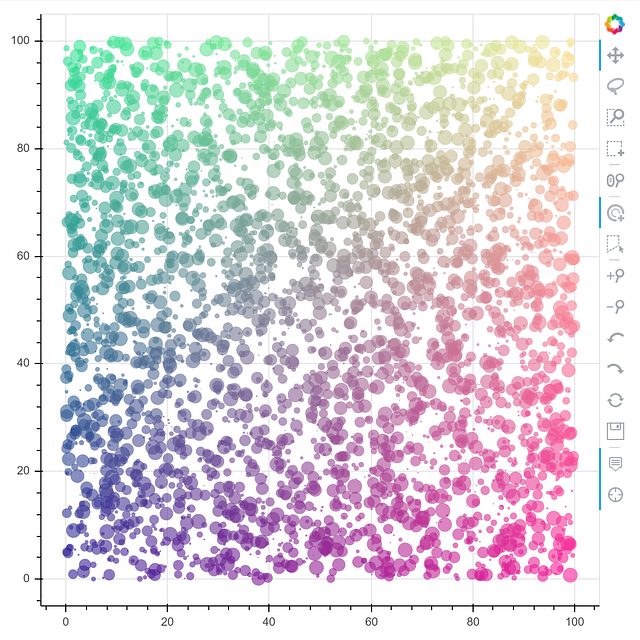 Data Visualization 101: How to Choose a Python Plotting Library | by ...
