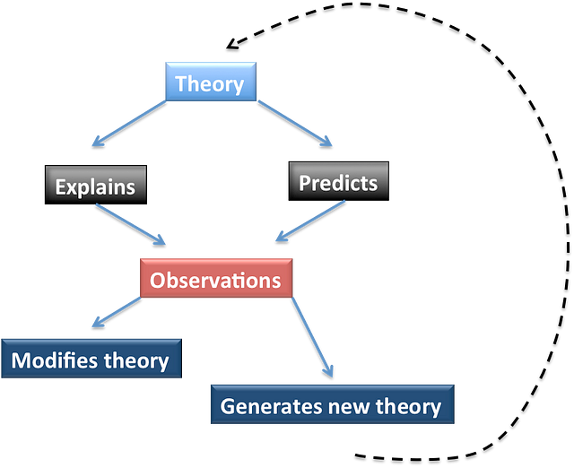 what is a causal mechanism in political science